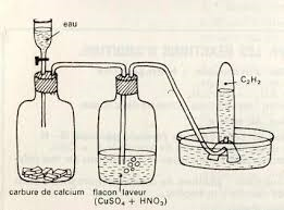 Présentation fonctionnement casque spéléo lampe acétylène carbure de  calcium CaC² 